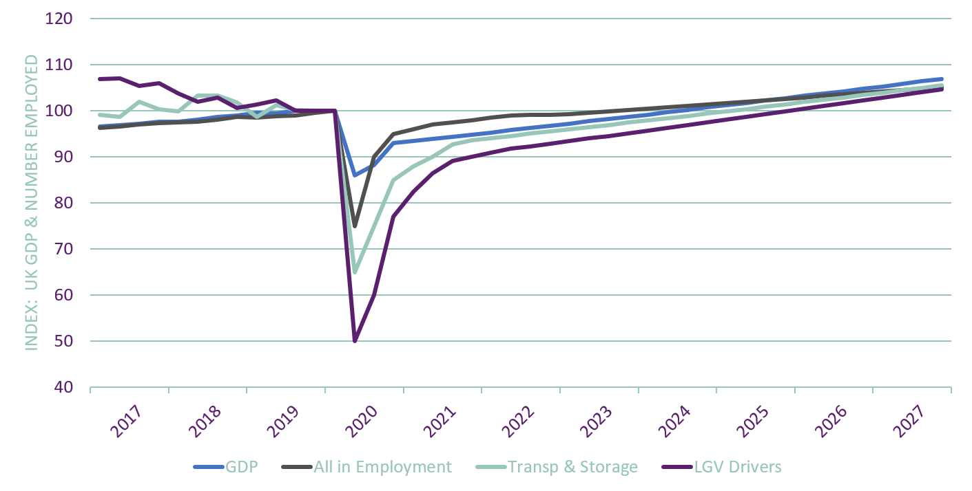 2017-2027 Final Projection